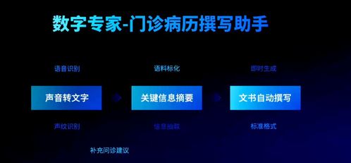 云知聲人工智能技術 驅動效率革命、成本優化與體驗升級的軟件開發新范式